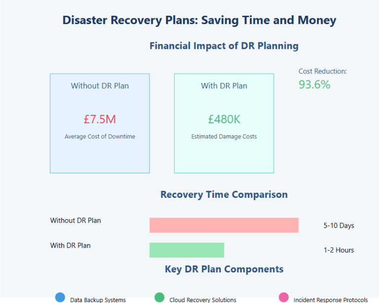 12 Essential Features of a Disaster Recovery Plan