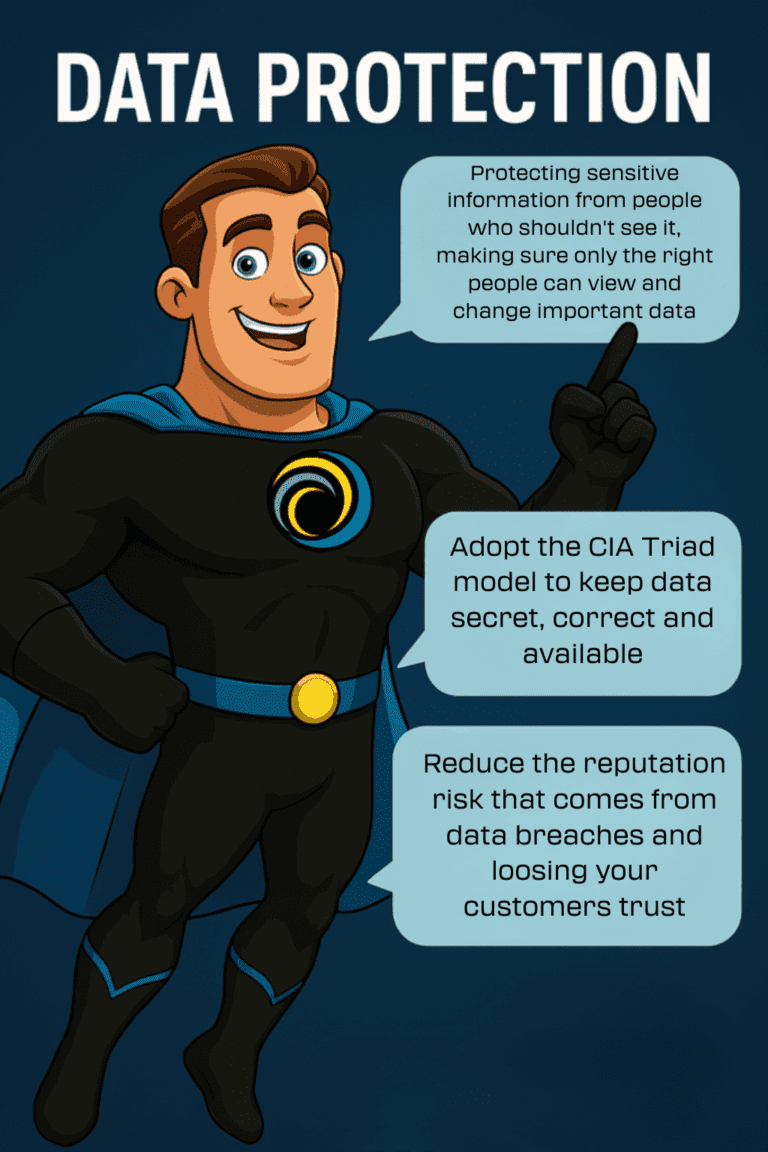 A Complete Data Protection Strategy