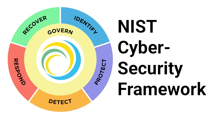 CISO Risk Management and Compliance for UK SMBs